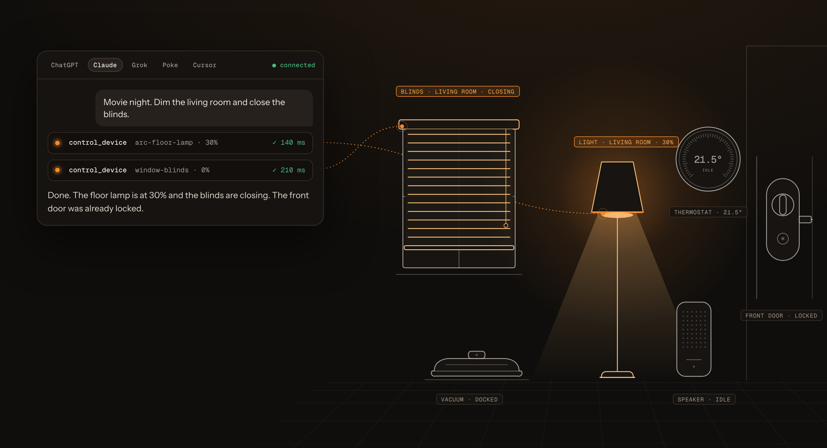 Claude’s chat shows the request and two control_device calls. On the right, a line drawing of the living room: the floor lamp glows at 30% and the blinds are closing. The thermostat, speaker, vacuum and front door are unchanged.